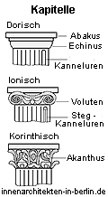 Die klassische griechische Säulenordnung